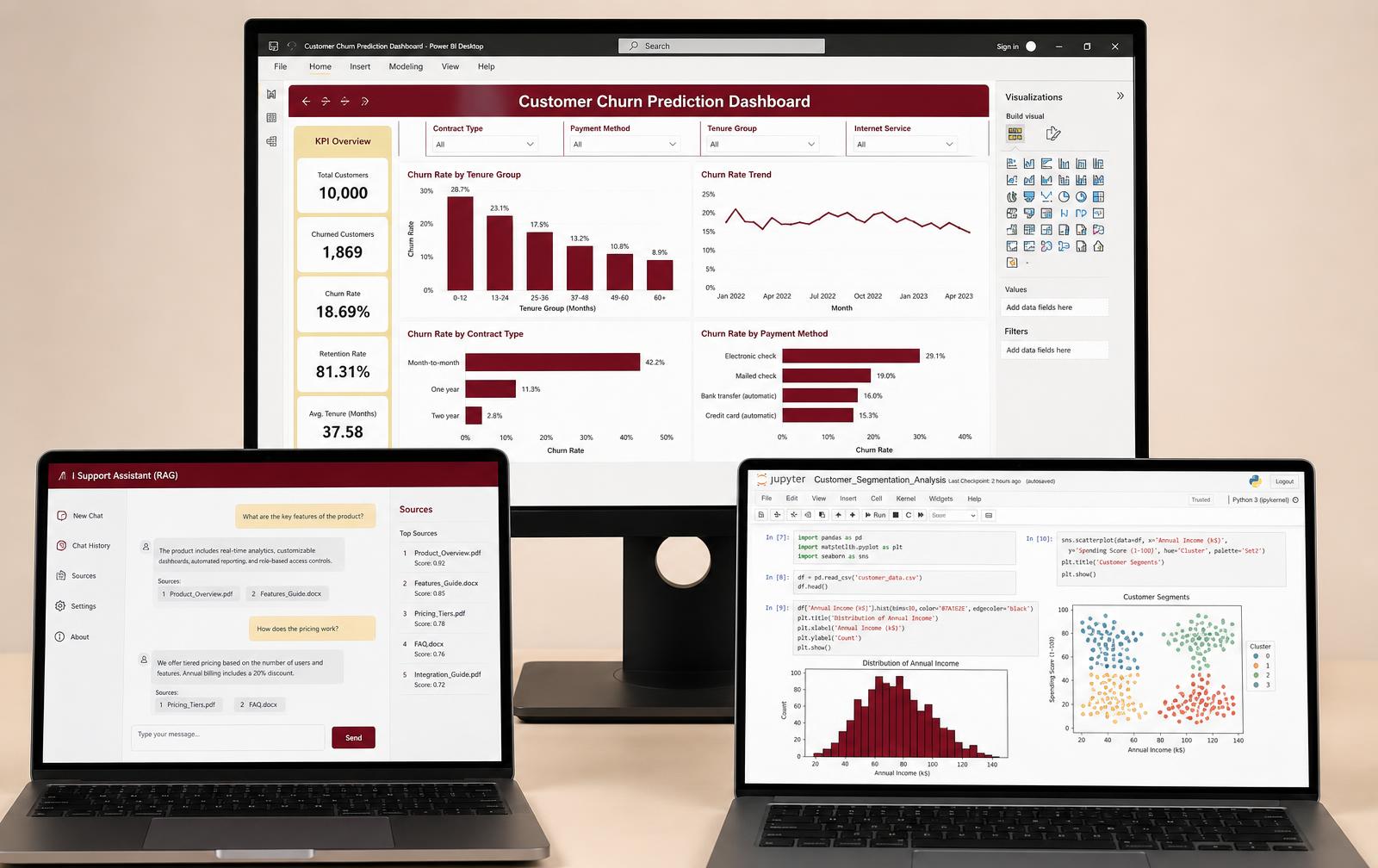 Sample AI project portfolio: analytics dashboard, chatbot, computer vision and automation